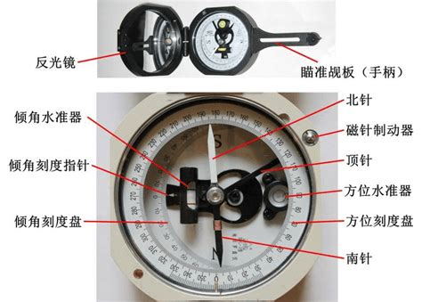 磁偏角校正|地质罗盘如何使用？能测方位，坡度角和太阳方位角（磁偏角校正）